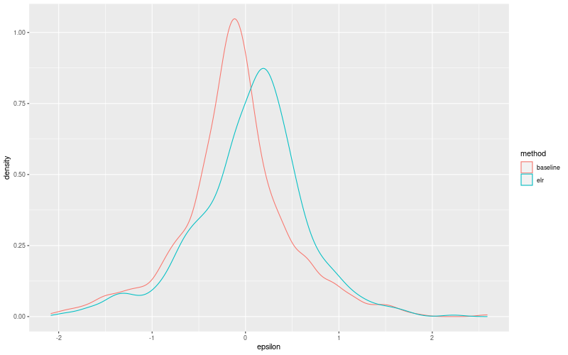 My plot :)